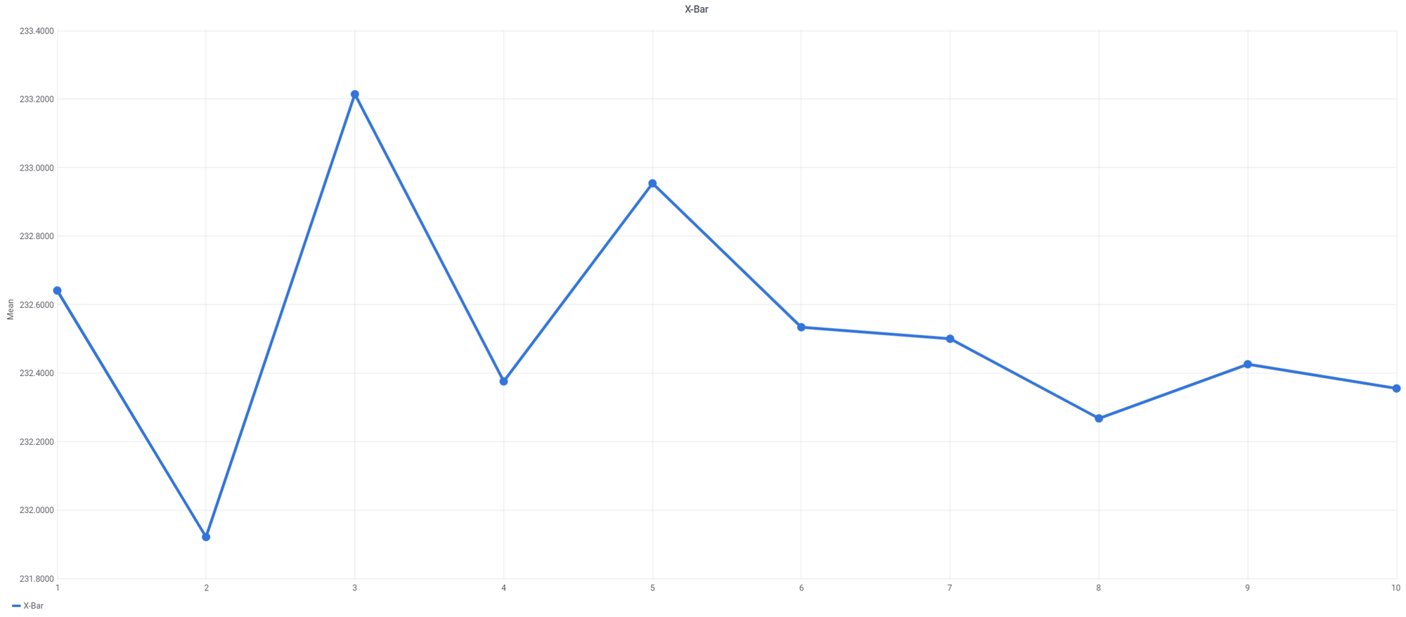 xbar and r bar charts