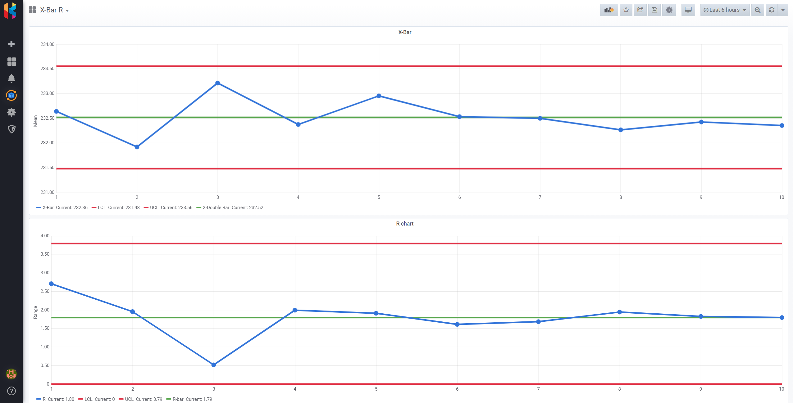 How to create an X-bar R control charts with SQL