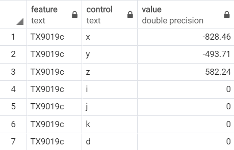 How to build 3D dashboards with KensoBI