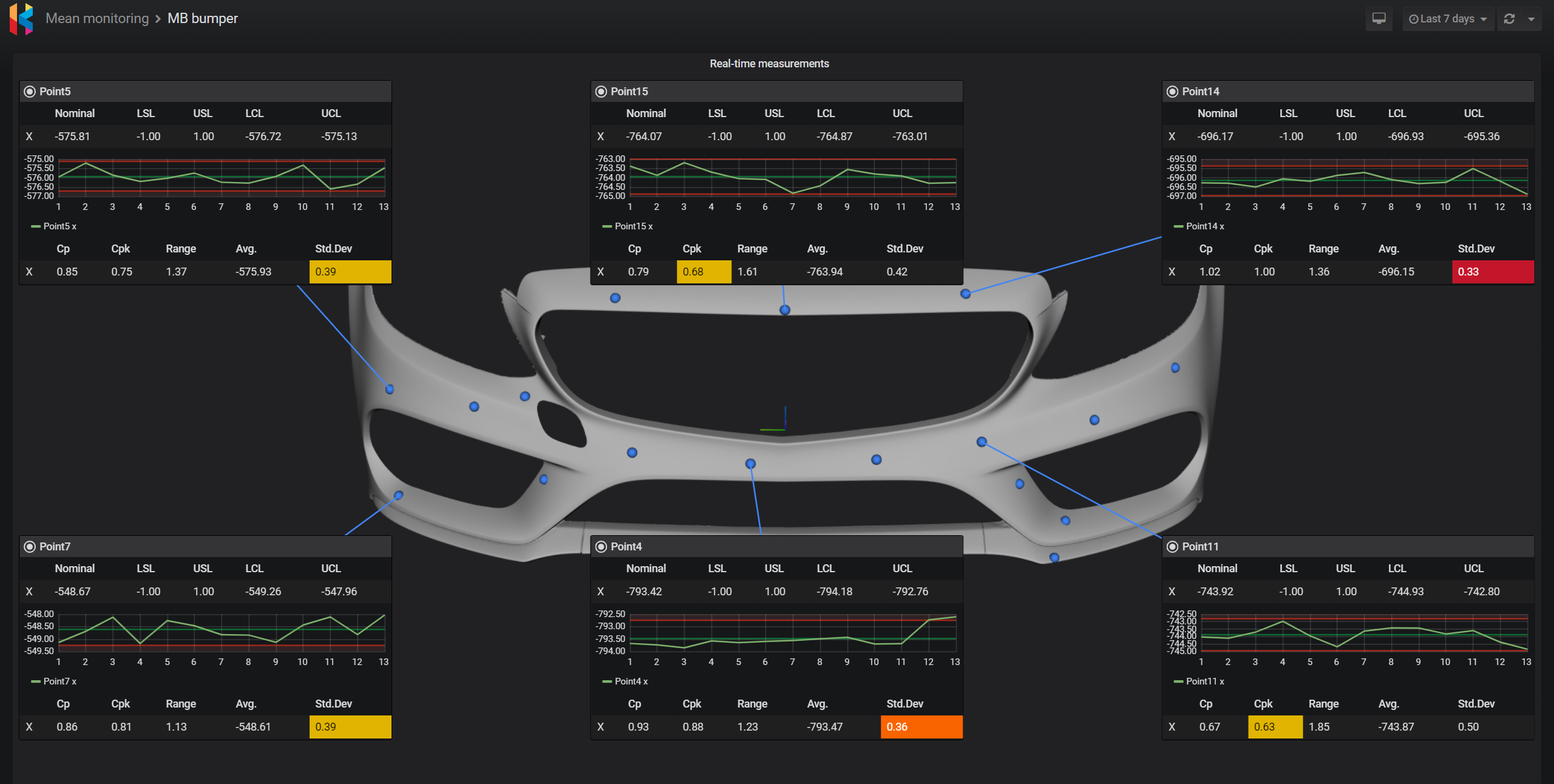 How to build a 3D SPC dashboard with KensoBI