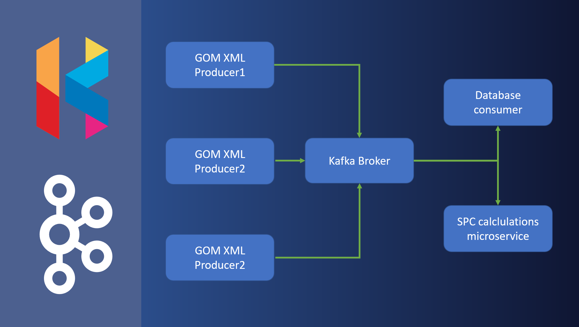 Event-Driven Architecture in Manufacturing Quality Control