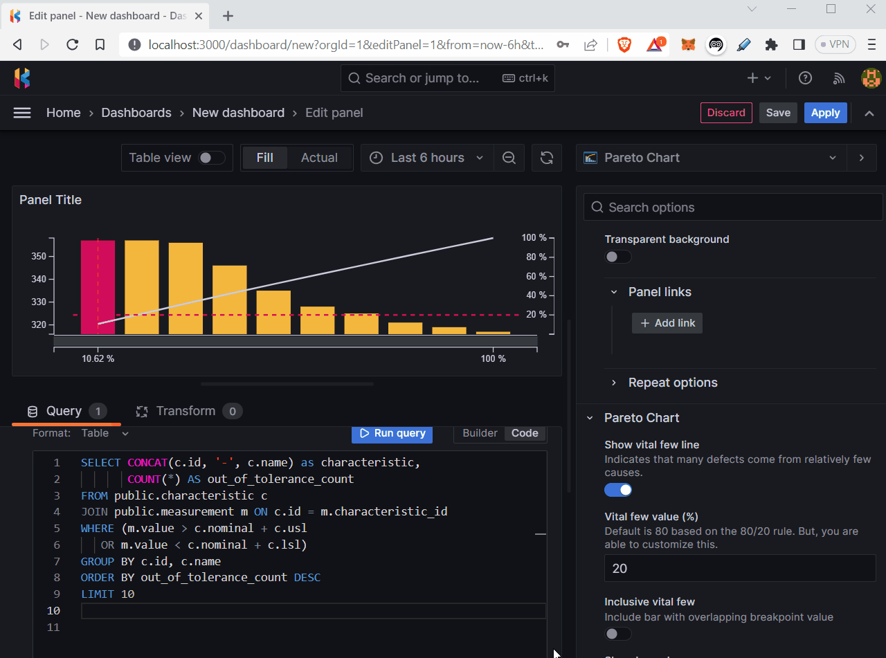 How to Create Pareto Visualization with SQL and Grafana