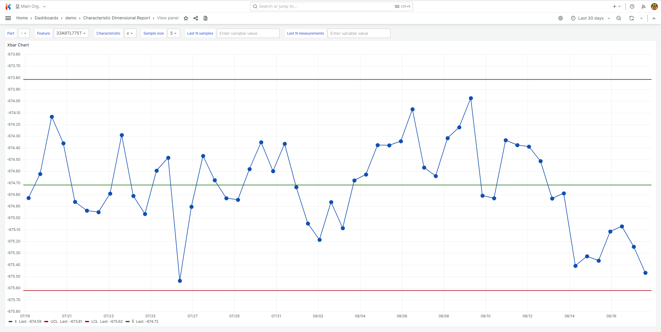 Machine Learning and Statistical Process Control (SPC) in Manufacturing